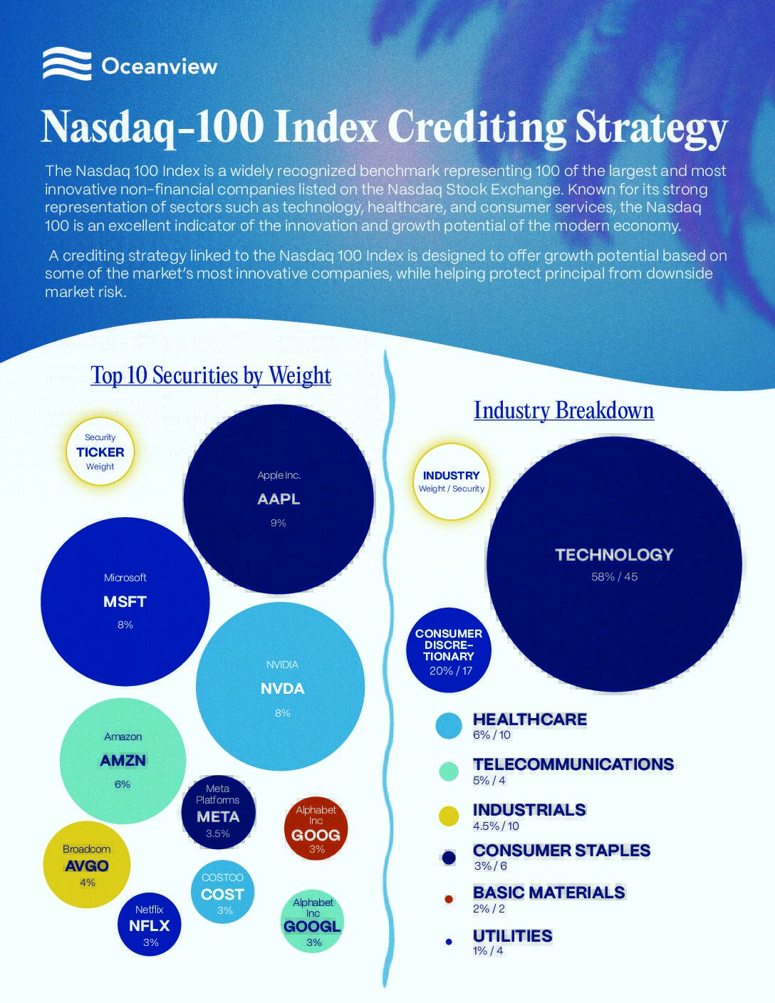 Oceanview_Nasdaq100_StrategySlipSheet