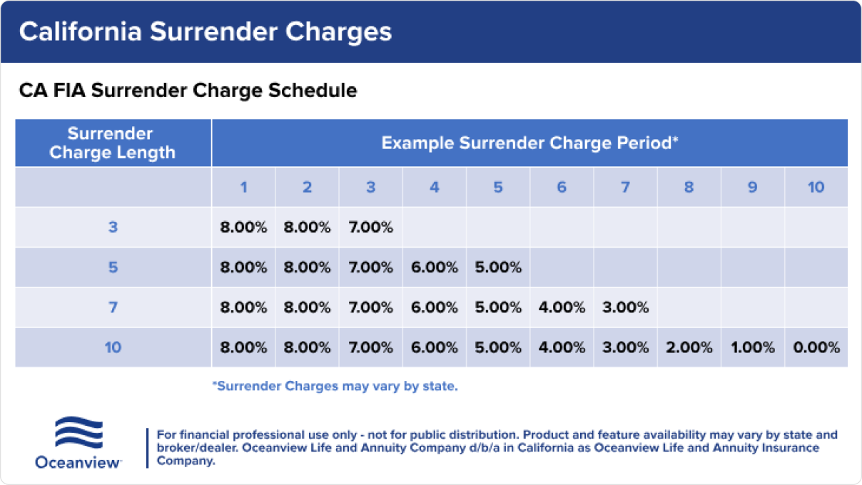 CA-FIA-Surrender-Charge-Schedule